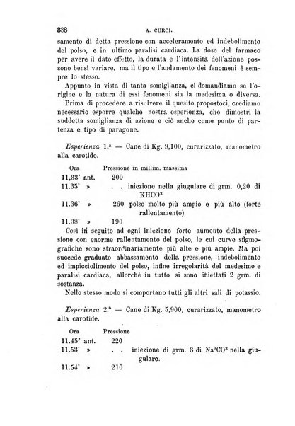 Annali di chimica e di farmacologia