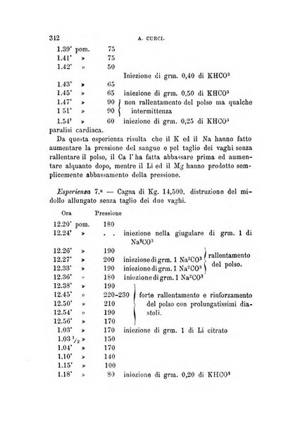 Annali di chimica e di farmacologia