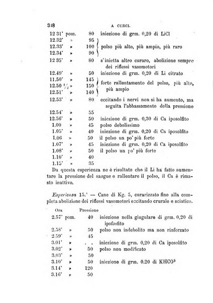 Annali di chimica e di farmacologia