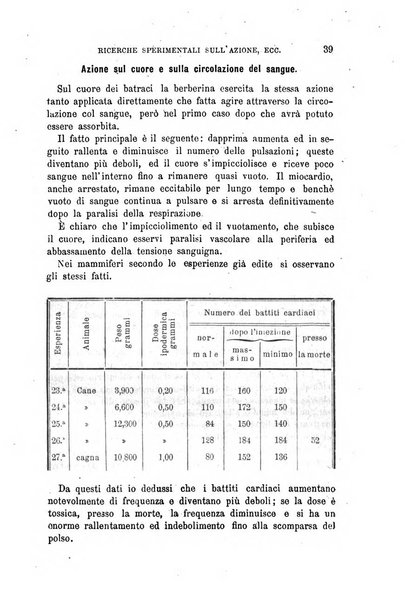 Annali di chimica e di farmacologia