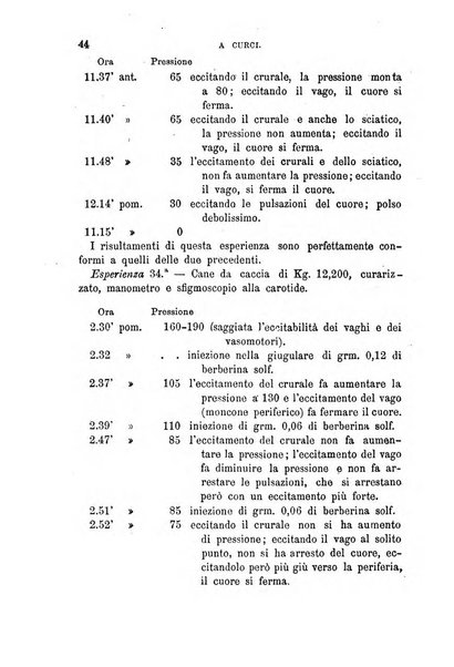 Annali di chimica e di farmacologia