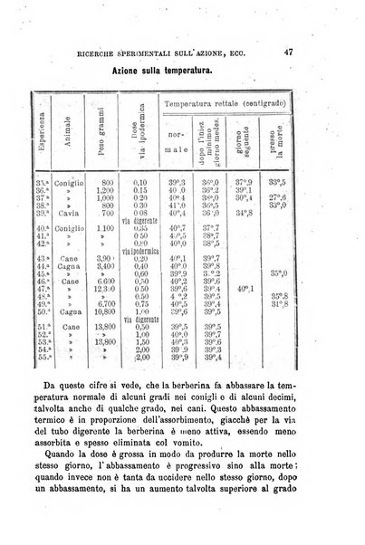 Annali di chimica e di farmacologia