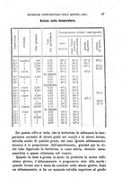giornale/PUV0129533/1886/v.2/00000053