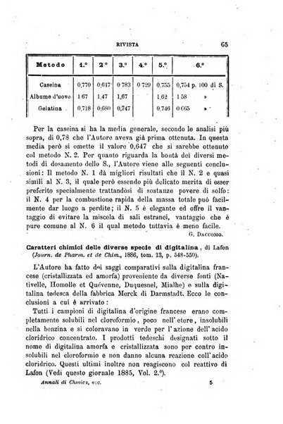 Annali di chimica e di farmacologia