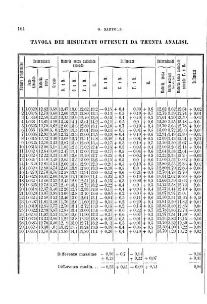 Annali di chimica e di farmacologia