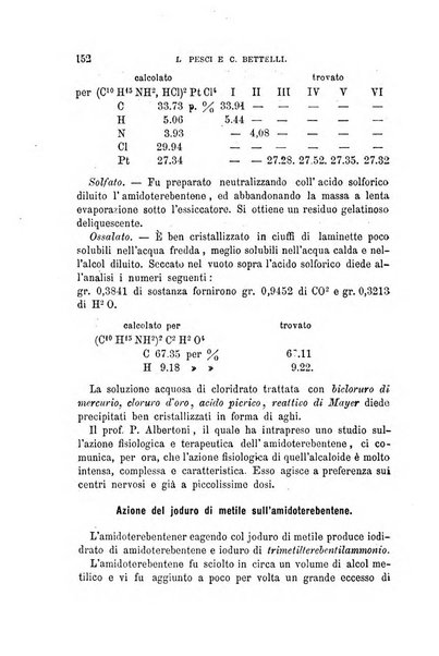 Annali di chimica e di farmacologia