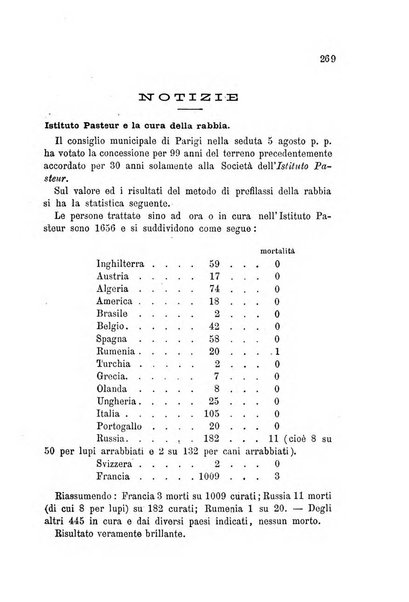 Annali di chimica e di farmacologia