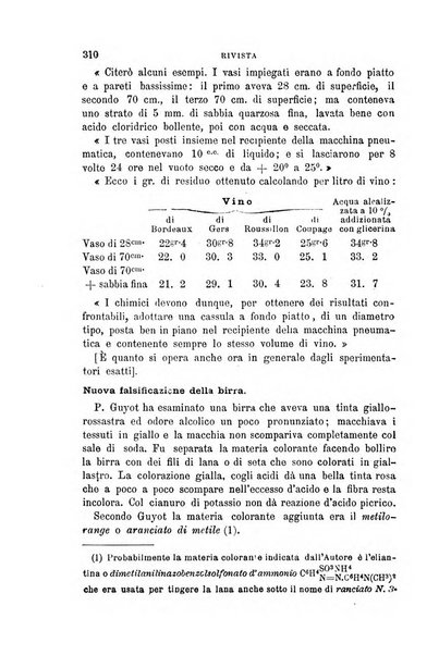 Annali di chimica e di farmacologia