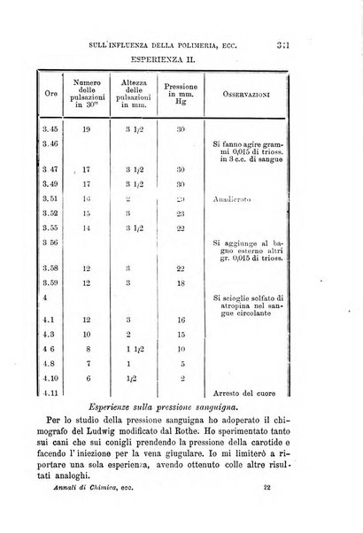 Annali di chimica e di farmacologia