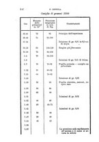 giornale/PUV0129533/1886/v.2/00000358