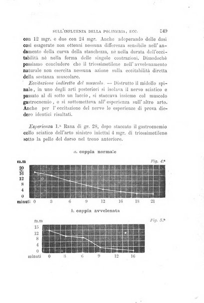 Annali di chimica e di farmacologia