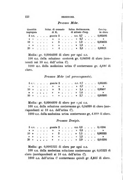 Annali di chimica e di farmacologia