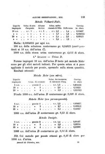 Annali di chimica e di farmacologia