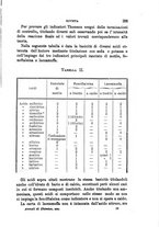 giornale/PUV0129533/1888/v.1/00000301