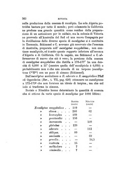 Annali di chimica e di farmacologia