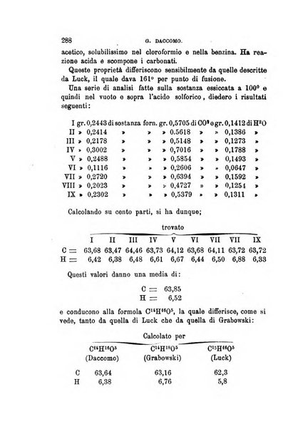 Annali di chimica e di farmacologia