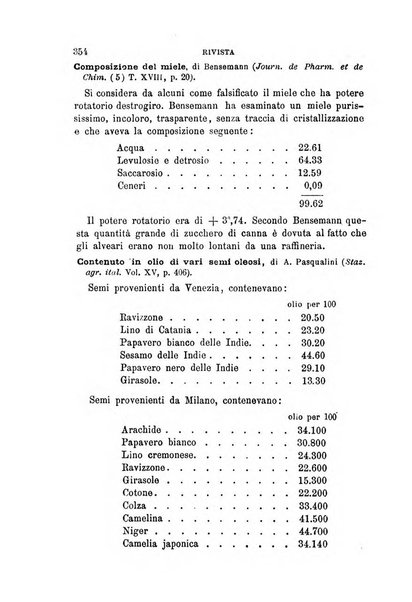 Annali di chimica e di farmacologia