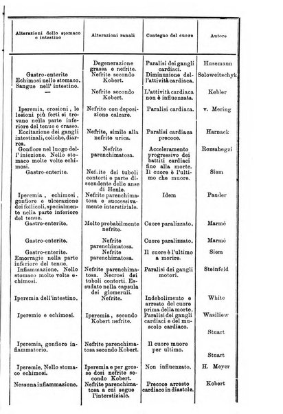 Annali di chimica e di farmacologia