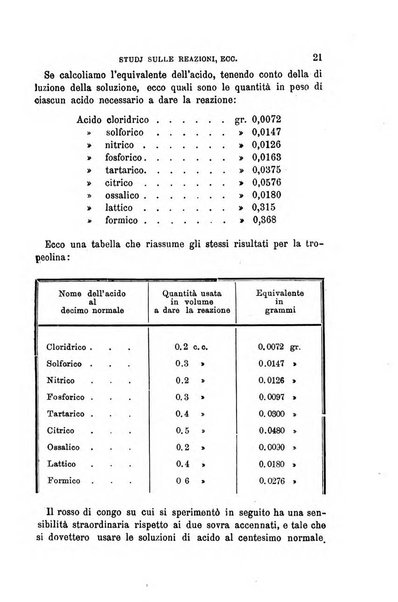 Annali di chimica e di farmacologia