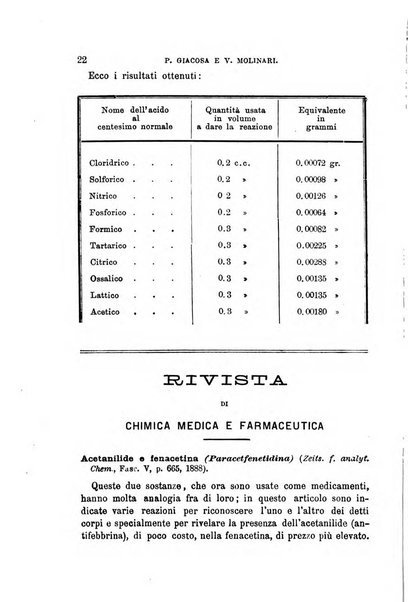 Annali di chimica e di farmacologia