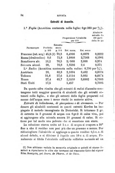 Annali di chimica e di farmacologia