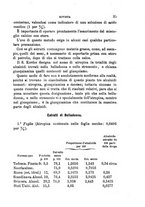 giornale/PUV0129533/1889/v.1/00000041