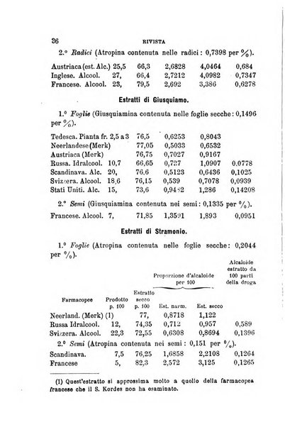 Annali di chimica e di farmacologia