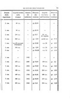 giornale/PUV0129533/1889/v.1/00000081