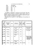 giornale/PUV0129533/1889/v.1/00000085