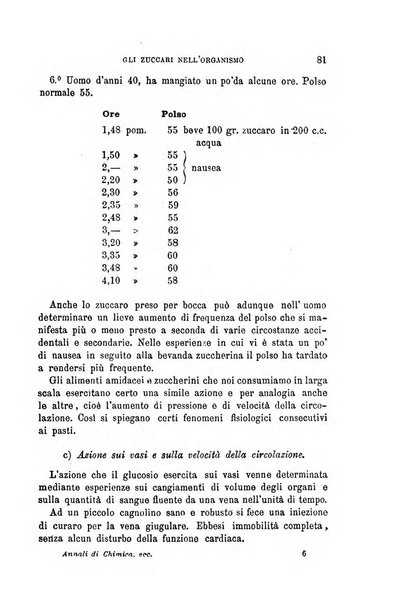 Annali di chimica e di farmacologia