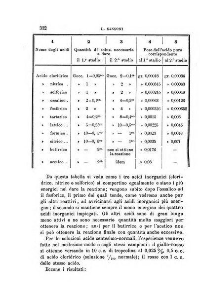 Annali di chimica e di farmacologia