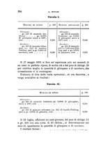 giornale/PUV0129533/1889/v.1/00000382