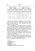 giornale/PUV0129533/1889/v.1/00000390