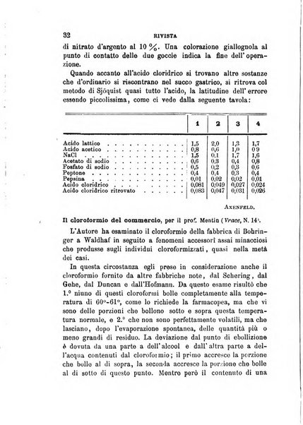 Annali di chimica e di farmacologia