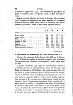 giornale/PUV0129533/1889/v.2/00000038