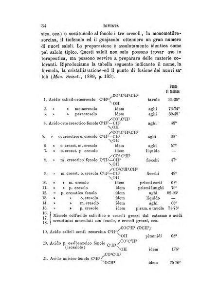 Annali di chimica e di farmacologia