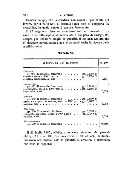 Annali di chimica e di farmacologia