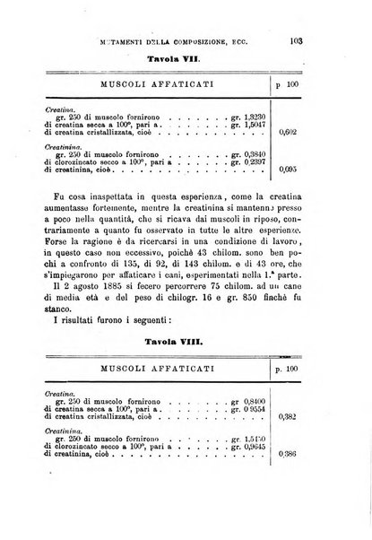 Annali di chimica e di farmacologia