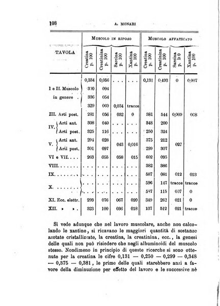 Annali di chimica e di farmacologia