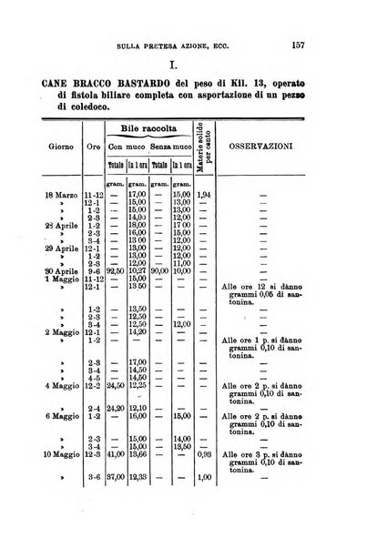 Annali di chimica e di farmacologia