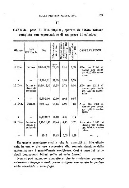 Annali di chimica e di farmacologia