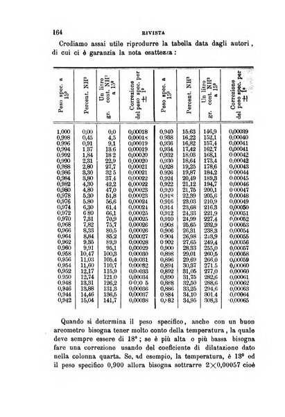 Annali di chimica e di farmacologia