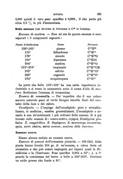 Annali di chimica e di farmacologia