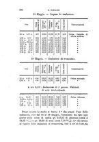 giornale/PUV0129533/1889/v.2/00000218