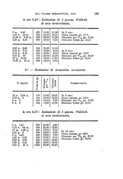 Annali di chimica e di farmacologia