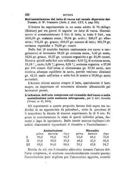 Annali di chimica e di farmacologia