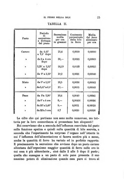 Annali di chimica e di farmacologia