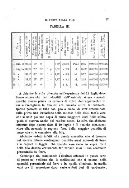 Annali di chimica e di farmacologia