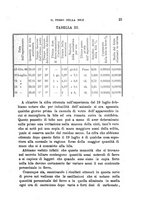 giornale/PUV0129533/1890/v.1/00000033