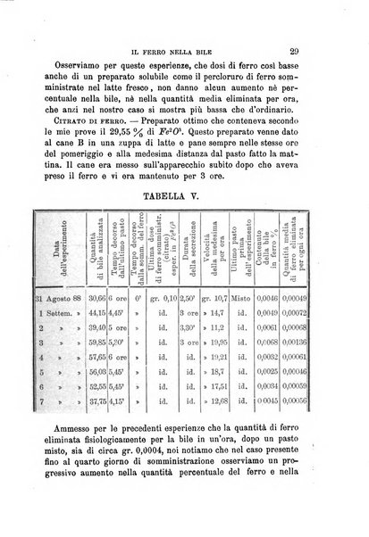 Annali di chimica e di farmacologia